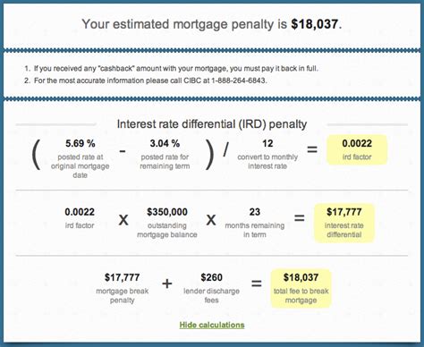 cibc posted mortgage rates